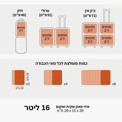 איזי-פאק™